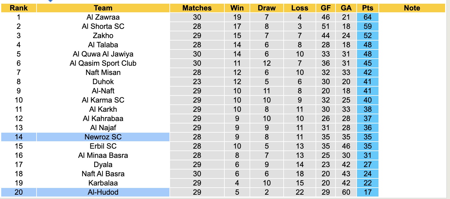 Nhận định, soi kèo Al-Hudod vs Newroz SC, 21h00 ngày 28/4: Nối tiếp niềm vui - Ảnh 5