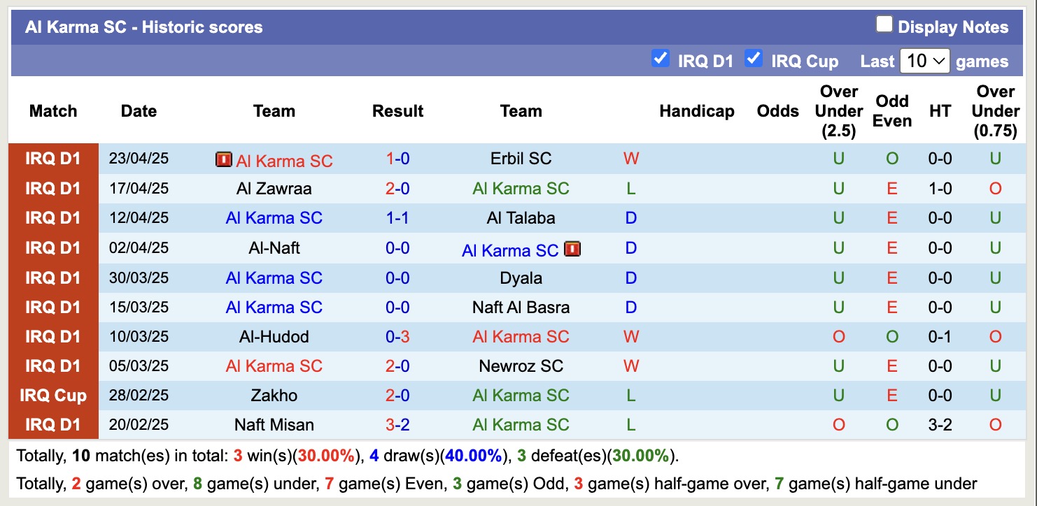Nhận định, soi kèo Al Najaf vs Al Karma SC, 21h00 ngày 28/4: Trả nợ sòng phẳng - Ảnh 3