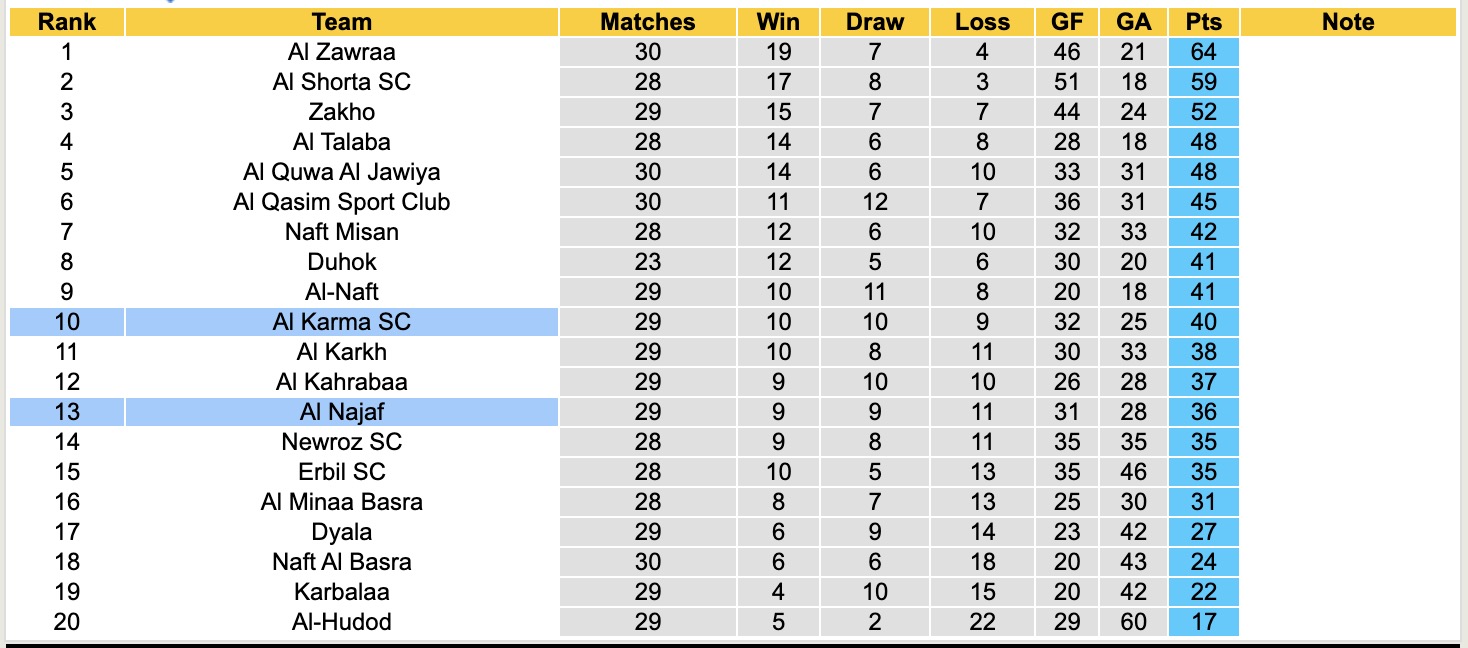 Nhận định, soi kèo Al Najaf vs Al Karma SC, 21h00 ngày 28/4: Trả nợ sòng phẳng - Ảnh 5