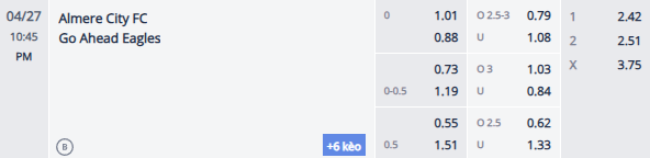 Nhận định, soi kèo Almere City vs Go Ahead Eagles, 21h45 ngày 27/4: Cơ hội cho chủ nhà - Ảnh 1
