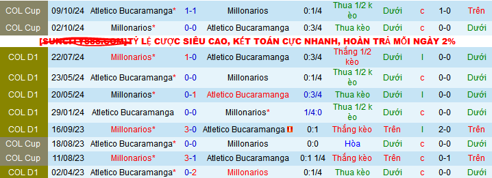 Nhận định, soi kèo Atletico Bucaramanga vs Millonarios, 08h30 ngày 28/4 - Ảnh 3