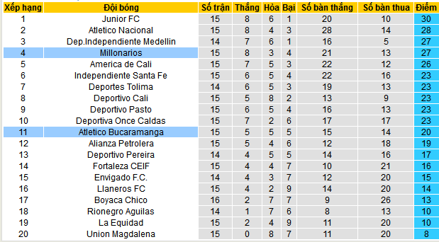 Nhận định, soi kèo Atletico Bucaramanga vs Millonarios, 08h30 ngày 28/4 - Ảnh 4