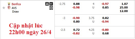 Nhận định, soi kèo Benfica vs AVS, 0h00 ngày 28/4: Mệnh lệnh phượng hoàng - Ảnh 6