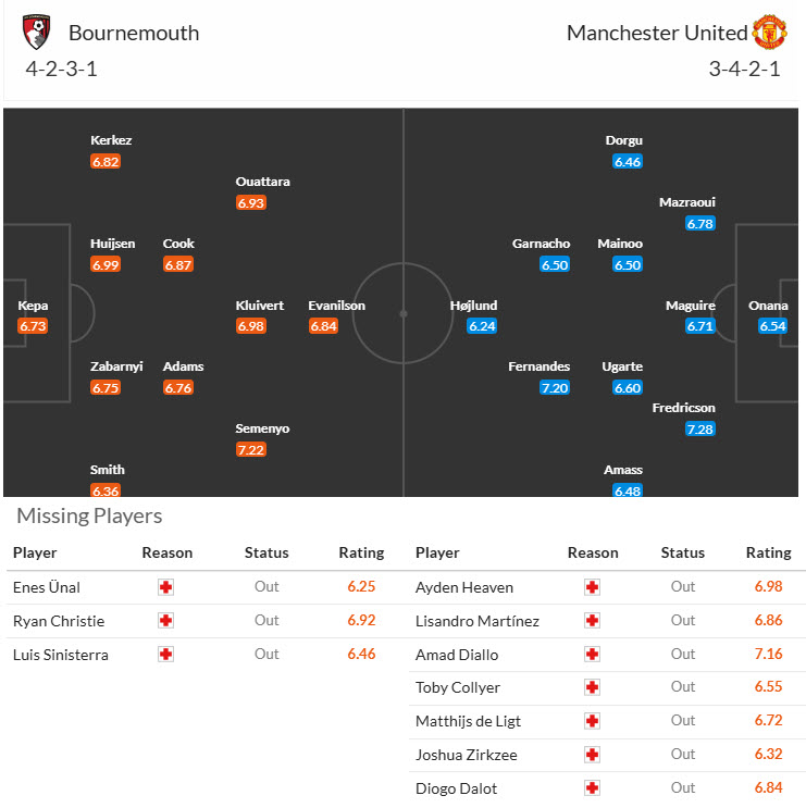 Nhận định, soi kèo Bournemouth vs MU, 20h00 ngày 27/4: Tiếp tục ôm hận - Ảnh 5