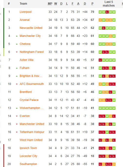 Nhận định, soi kèo Bournemouth vs MU, 20h00 ngày 27/4: Tiếp tục ôm hận - Ảnh 6
