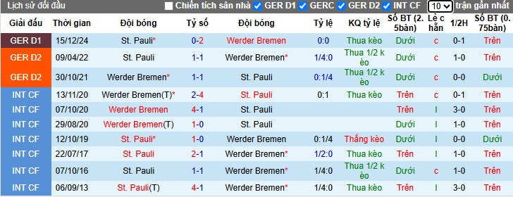 Nhận định, soi kèo Bremen vs St. Pauli, 22h30 ngày 27/4: Tiếp đà thăng hoa - Ảnh 2