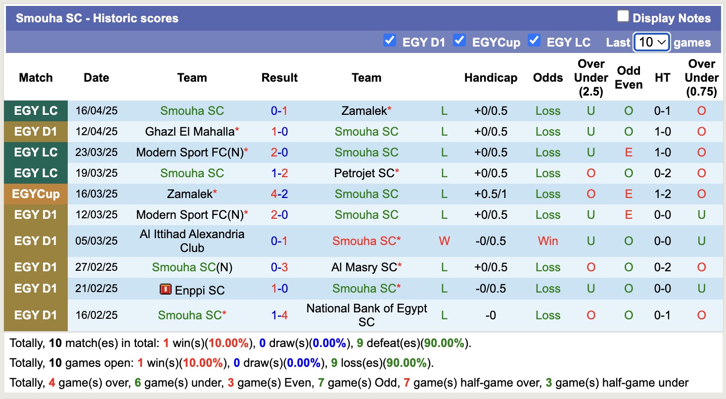 Nhận định, soi kèo El Gouna vs Smouha, 20h00 ngày 28/4: 3 điểm nhọc nhằn - Ảnh 3