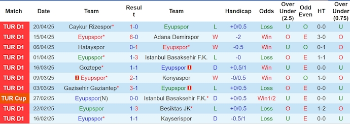 Nhận định, soi kèo Eyupspor vs Galatasaray, 23h00 ngày 27/4: Chứng tỏ đẳng cấp - Ảnh 2
