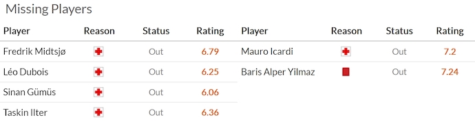 Nhận định, soi kèo Eyupspor vs Galatasaray, 23h00 ngày 27/4: Chứng tỏ đẳng cấp - Ảnh 6