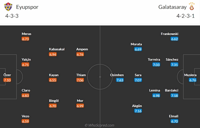 Nhận định, soi kèo Eyupspor vs Galatasaray, 23h00 ngày 27/4: Chứng tỏ đẳng cấp - Ảnh 7