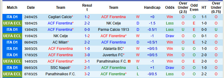 Nhận định, soi kèo Fiorentina vs Empoli, 20h00 ngày 27/4: Vượt qua nghịch cảnh - Ảnh 2