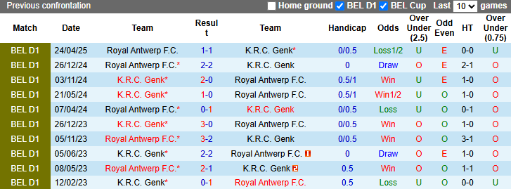 Nhận định, soi kèo Genk vs Royal Antwerp, 21h00 ngày 27/4: Đối thủ khó nhằn - Ảnh 4
