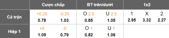 Nhận định, soi kèo Gent vs Anderlecht, 18h30 ngày 27/4: Khách không đáng tin - Ảnh 5