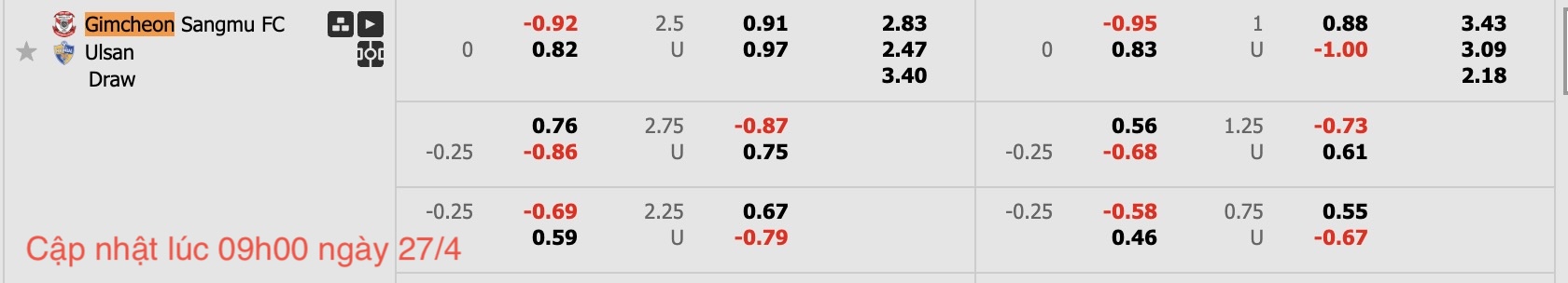 Nhận định, soi kèo Gimcheon Sangmu vs Ulsan HD, 14h30 ngày 27/4: Lại thêm trái đắng - Ảnh 6