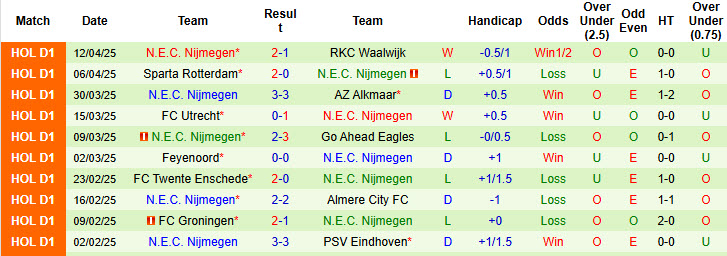 Nhận định, soi kèo Heerenveen vs NEC Nijmegen, 19h30 ngày 27/4: Lung lay top 8 - Ảnh 3