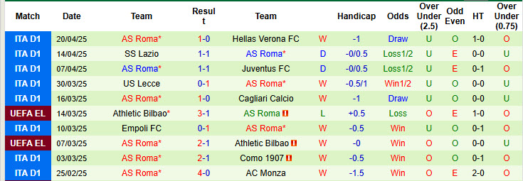 Nhận định, soi kèo Inter Milan vs Roma, 20h00 ngày 27/4: Tình thế đảo ngược - Ảnh 3