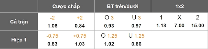Nhận định, soi kèo Juventus vs Monza, 23h00 ngày 27/4: Chiến đấu đến cùng - Ảnh 1