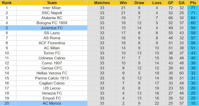 Nhận định, soi kèo Juventus vs Monza, 23h00 ngày 27/4: Chiến đấu đến cùng - Ảnh 5