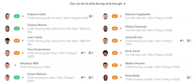 Nhận định, soi kèo Juventus vs Monza, 23h00 ngày 27/4: Chiến đấu đến cùng - Ảnh 6