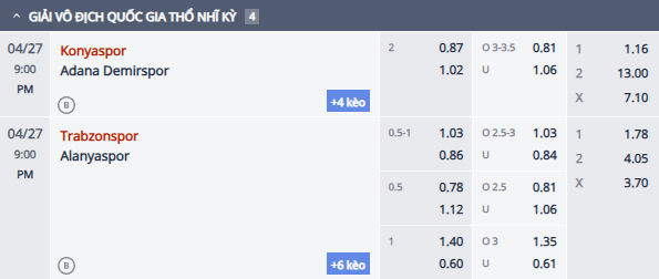 Nhận định, soi kèo Konyaspor vs Adana Demirspor, 20h00 ngày 27/4: Mồi ngon khó bỏ - Ảnh 1