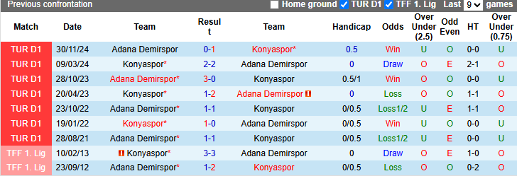 Nhận định, soi kèo Konyaspor vs Adana Demirspor, 20h00 ngày 27/4: Mồi ngon khó bỏ - Ảnh 4