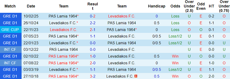 Nhận định, soi kèo Levadiakos vs PAS Lamia, 22h00 ngày 28/4: Buông tiếp? - Ảnh 3