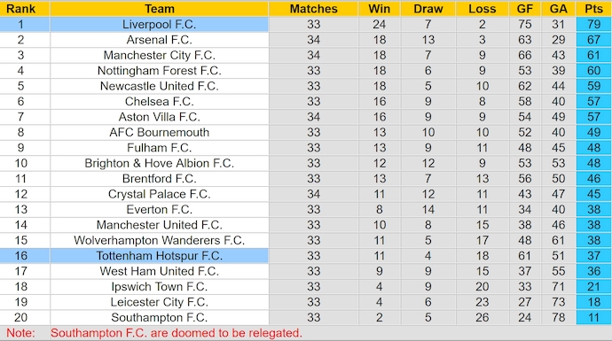 Nhận định, soi kèo Liverpool vs Tottenham, 22h30 ngày 27/4: Đăng quang sớm - Ảnh 5