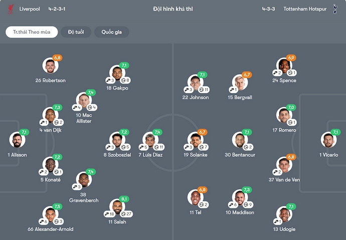 Nhận định, soi kèo Liverpool vs Tottenham, 22h30 ngày 27/4: Đăng quang sớm - Ảnh 7