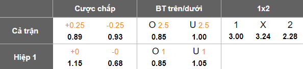 Nhận định, soi kèo Lyngby vs Silkeborg, 19h00 ngày 27/4: Cửa trên ‘tạch’ - Ảnh 5