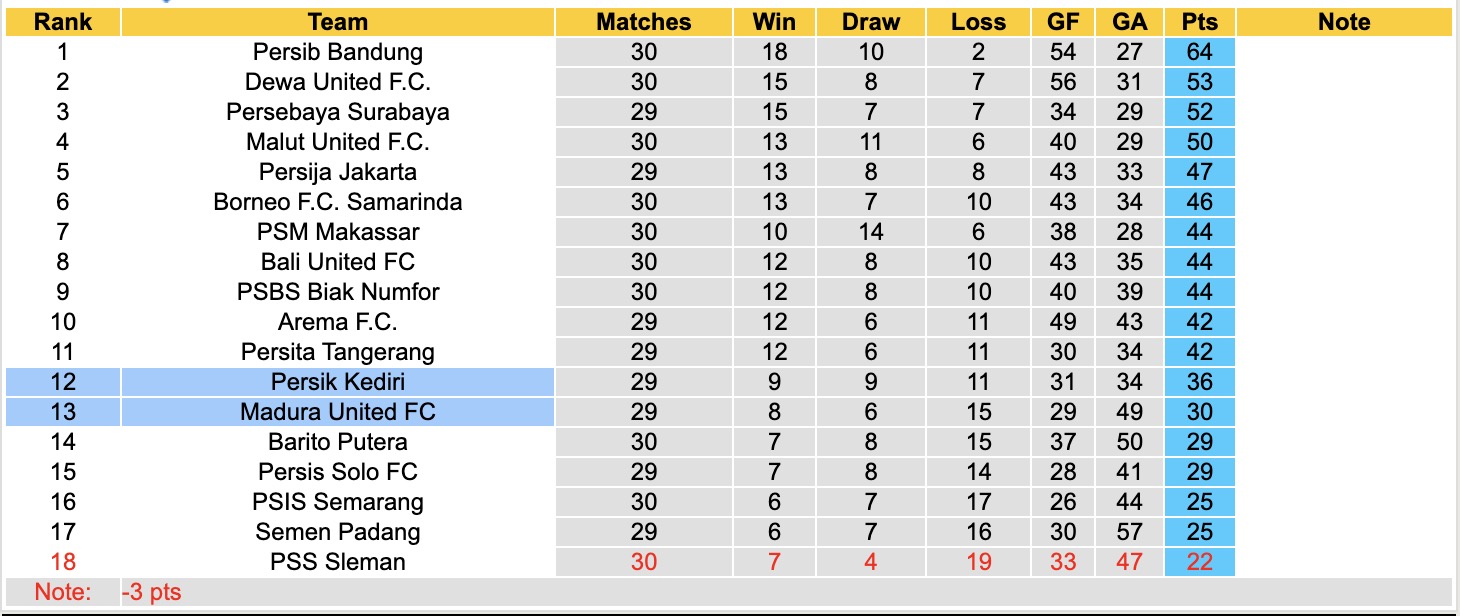 Nhận định, soi kèo Madura United vs Persik Kediri, 19h00 ngày 28/4: Chưa thấy niềm vui - Ảnh 5