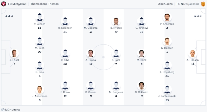 Nhận định, soi kèo Midtjylland vs Nordsjaelland, 23h00 ngày 27/4: Bám đuổi ngôi đầu - Ảnh 6