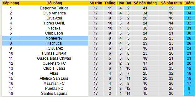 Nhận định, soi kèo Monterrey vs Pachuca, 08h30 ngày 28/4 - Ảnh 4