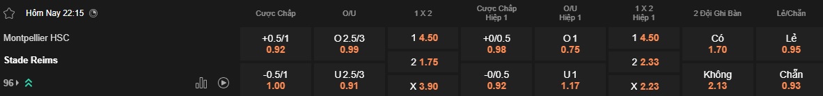 Nhận định, soi kèo Montpellier vs Reims, 22h15 ngày 27/4: Chủ nhà buống xuôi - Ảnh 5