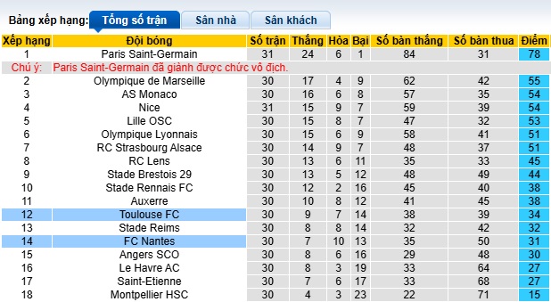 Nhận định, soi kèo Nantes vs Toulouse, 22h15 ngày 27/4: Làm khó cửa trên - Ảnh 1