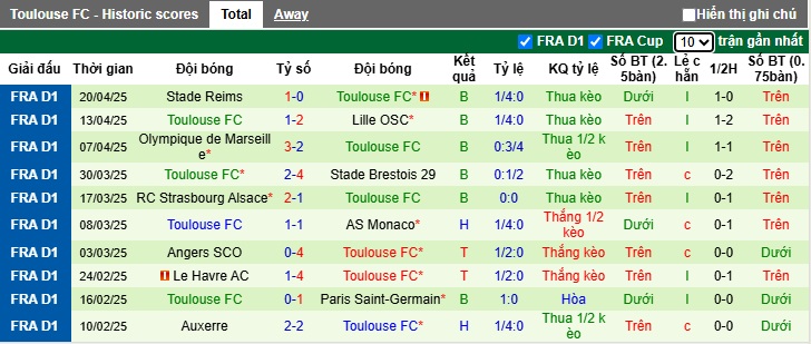 Nhận định, soi kèo Nantes vs Toulouse, 22h15 ngày 27/4: Làm khó cửa trên - Ảnh 3