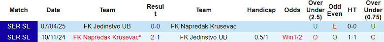 Nhận định, soi kèo Napredak vs Jedinstvo, 21h30 ngày 28/4: Khó thắng cách biệt - Ảnh 3