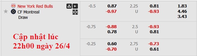 Nhận định, soi kèo New York RB vs Montreal, 3h30 ngày 27/4: Đội khách khủng hoảng - Ảnh 6