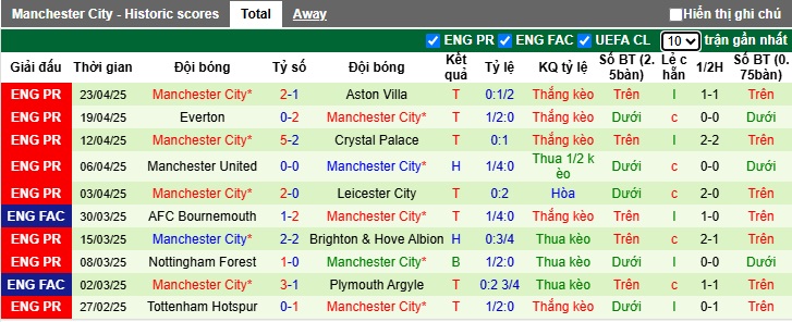 Nhận định, soi kèo Nottingham vs Man City, 22h30 ngày 27/4: Sức mạnh The Citizens - Ảnh 2