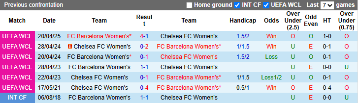 Nhận định, soi kèo Nữ Chelsea vs Nữ Barcelona, 20h00 ngày 27/4: Đẳng cấp vượt trội - Ảnh 4