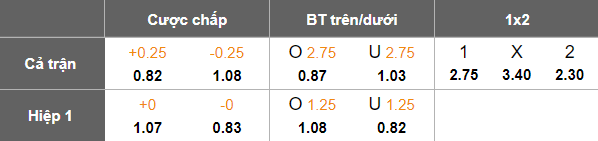 Nhận định, soi kèo Sonderjyske vs Viborg, 19h00 ngày 27/4: Khó phân thắng bại - Ảnh 5