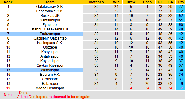 Nhận định, soi kèo Trabzonspor vs Alanyaspor, 20h00 ngày 27/4: Khó có bất ngờ - Ảnh 5