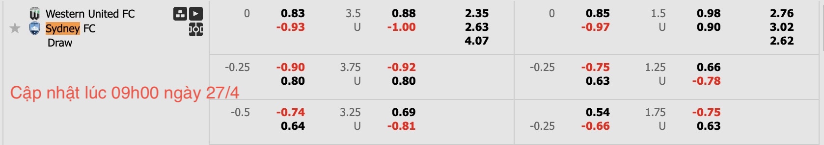 Nhận định, soi kèo Western United vs Sydney FC, 14h00 ngày 27/4: Tìm lại mạch thắng - Ảnh 6