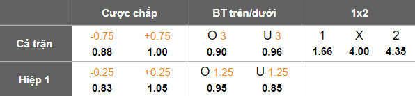 Nhận định, soi kèo Zhejiang vs Qingdao West Coast, 19h00 ngày 27/4: Cửa dưới thắng thế - Ảnh 5