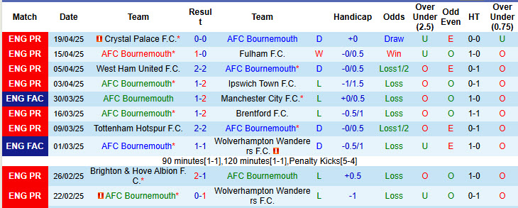 Soi kèo góc Bournemouth vs MU, 20h00 ngày 27/4 - Ảnh 1