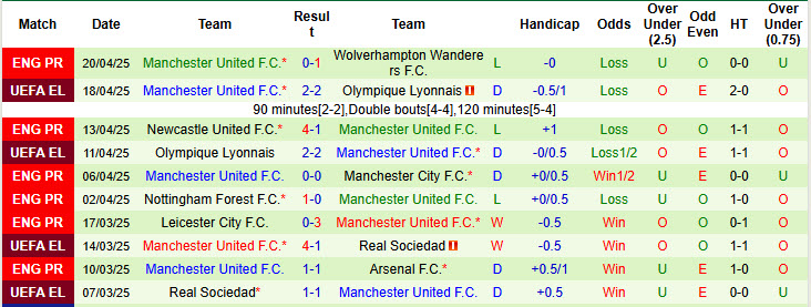Soi kèo góc Bournemouth vs MU, 20h00 ngày 27/4 - Ảnh 2