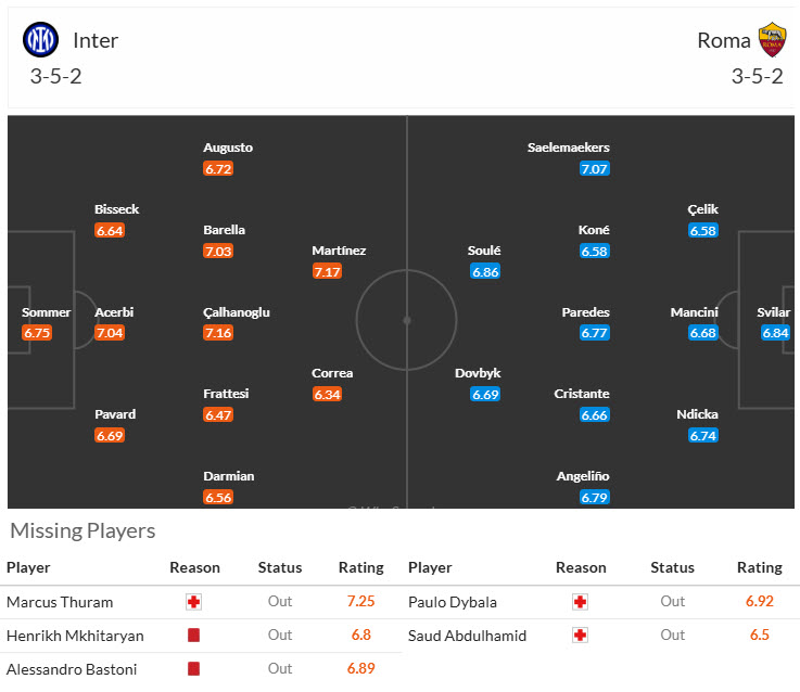 Soi kèo góc Inter Milan vs Roma, 20h00 ngày 27/4 - Ảnh 4