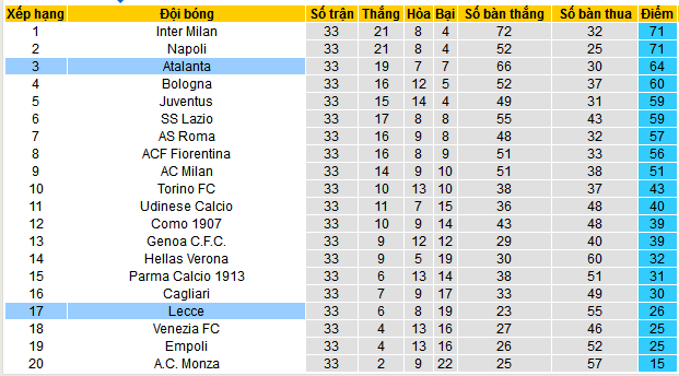 Soi kèo phạt góc Atalanta vs Lecce, 01h45 ngày 28/4 - Ảnh 5