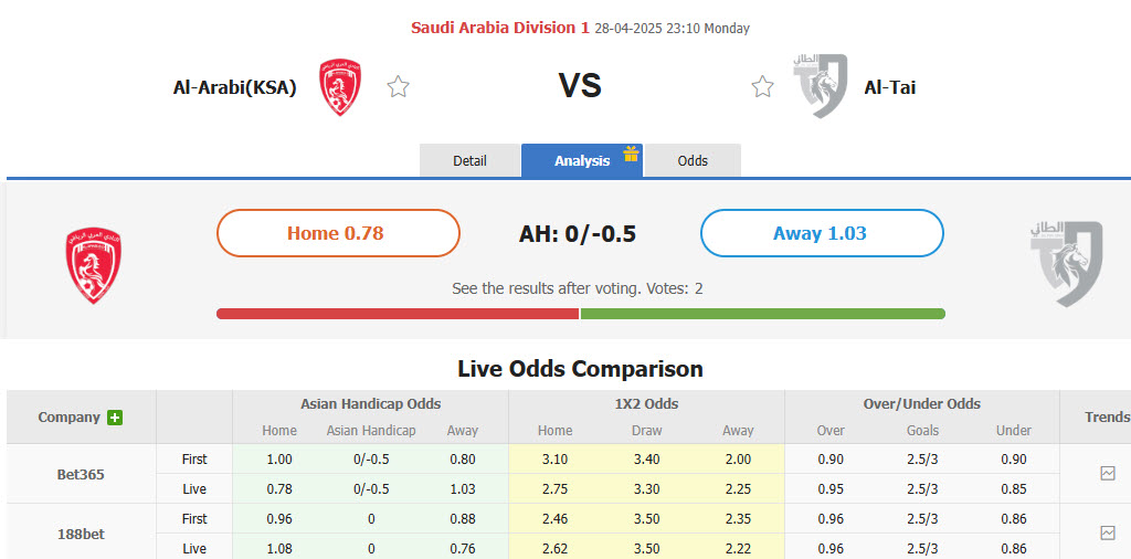 Nhận định, soi kèo Al-Arabi vs Al-Tai, 23h10 ngày 28/4: Chưa thể trụ hạng thành công - Ảnh 1