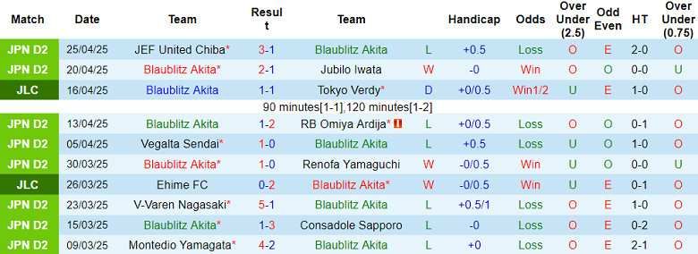 Nhận định, soi kèo Al Hazem vs Al Ain, 23h15 ngày 29/4: Tin vào cửa trên - Ảnh 5