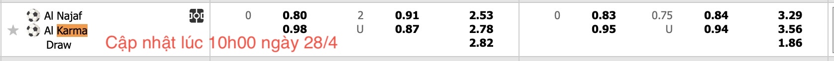 Nhận định, soi kèo Al Najaf vs Al Karma SC, 21h00 ngày 28/4: Trả nợ sòng phẳng - Ảnh 6